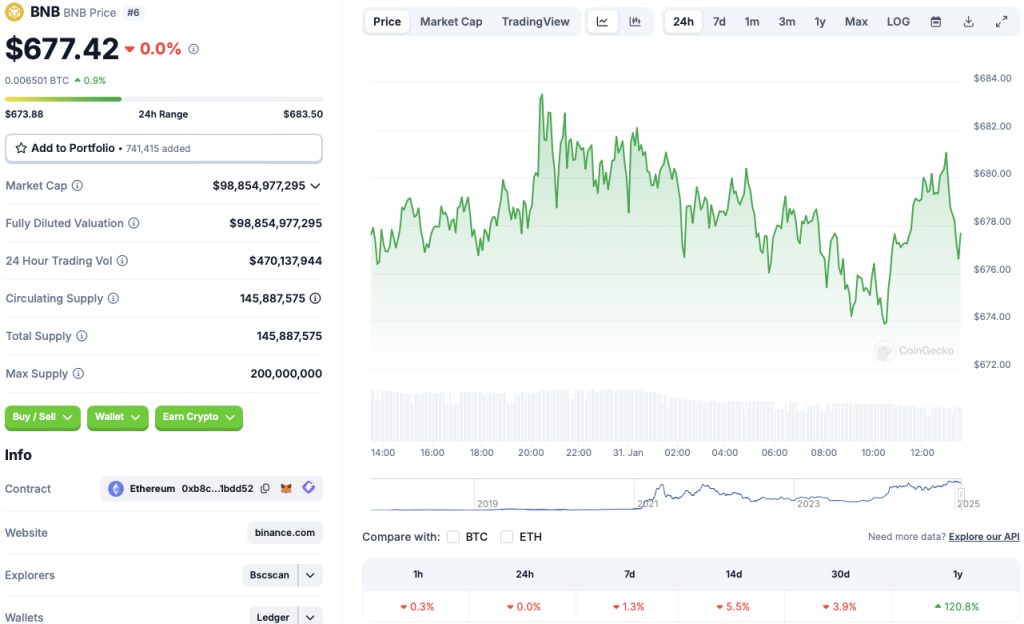 Binance BNB price chart